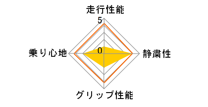 Playz PZ-1 205/50R15 85V�̃��[�U�[���r���[