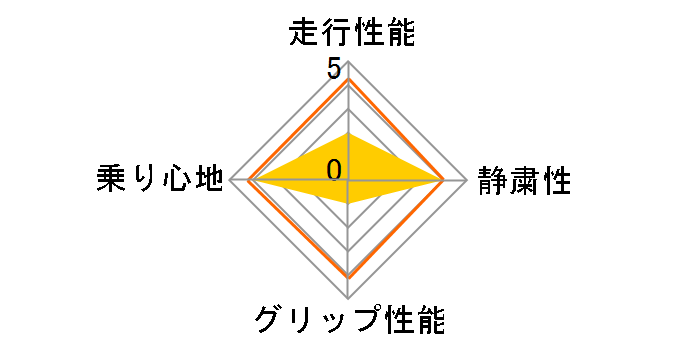 Playz PZ-1 195/60R14 86H�̃��[�U�[���r���[