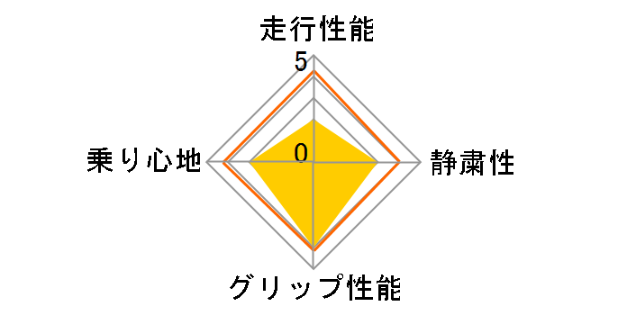 B-style EX 185/60R14 82H�̃��[�U�[���r���[