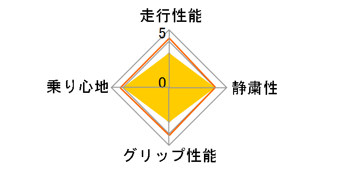 ECOPIA EP100 195/55R16�̃��[�U�[���r���[