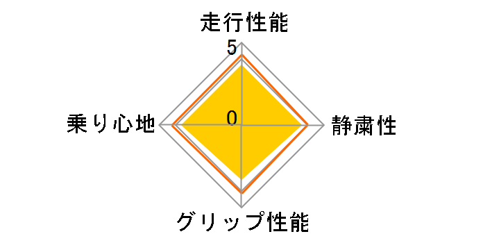 ECOPIA EP100 195/65R15�̃��[�U�[���r���[
