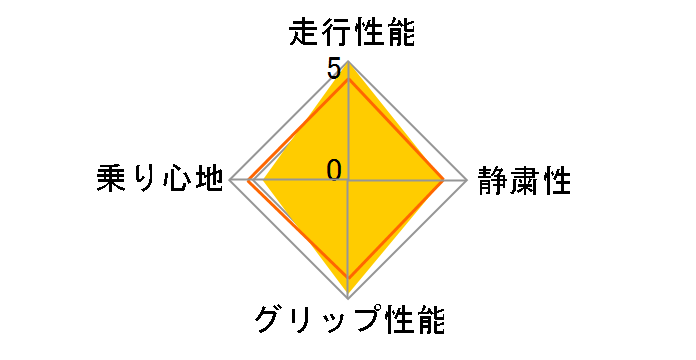 POTENZA RE-11 195/55R15 85V�̃��[�U�[���r���[