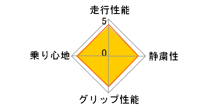 DIREZZA DZ101 205/50R16 87V�̃��[�U�[���r���[