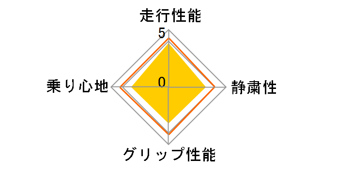 DIREZZA DZ101 215/55R16 91V�̃��[�U�[���r���[