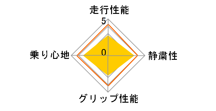 LE MANS LM703 215/45R17 87W�̃��[�U�[���r���[