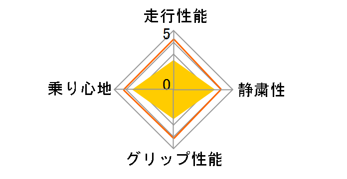 LE MANS LM703 225/45R17 91W�̃��[�U�[���r���[