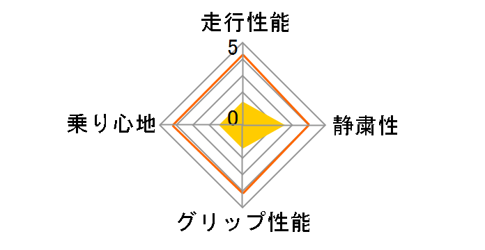 LE MANS LM703 215/55R17 93V�̃��[�U�[���r���[