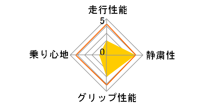 LE MANS LM703 225/55R17 95W�̃��[�U�[���r���[