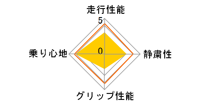 LE MANS LM703 195/55R15 84V�̃��[�U�[���r���[