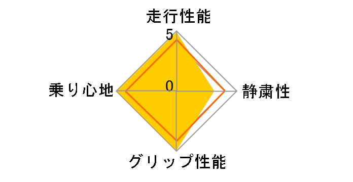 LE MANS LM703 215/60R16 95H�̃��[�U�[���r���[