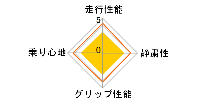 LE MANS LM703 205/60R15 91H�̃��[�U�[���r���[