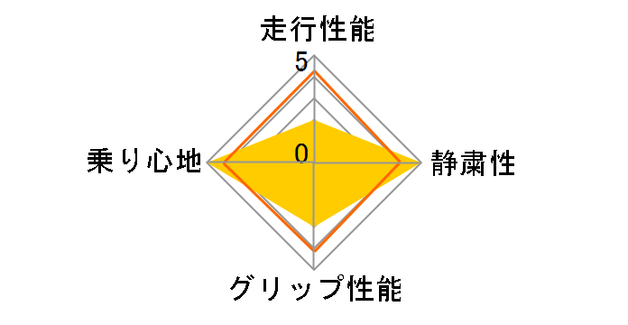 SP SPORT MAXX 205/50ZR17 93Y�̃��[�U�[���r���[