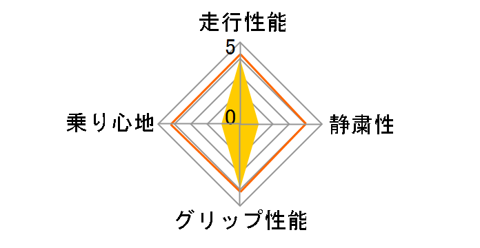 LE MANS RV RV502 205/65R16 95H�̃��[�U�[���r���[