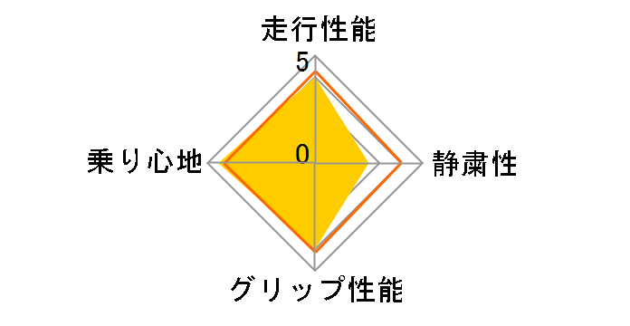 VEURO VE302 215/50R17 91V�̃��[�U�[���r���[