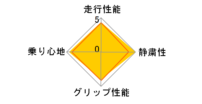 VEURO VE302 205/55R16 91V�̃��[�U�[���r���[