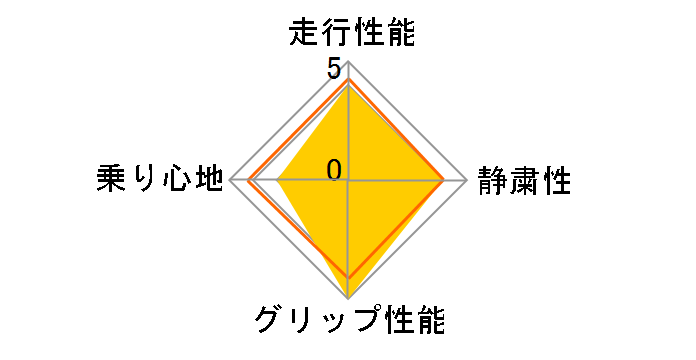 VEURO VE302 215/60R16 95H�̃��[�U�[���r���[