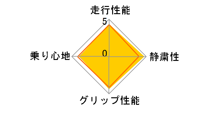 GRANDTREK PT2 215/70R16 99S�̃��[�U�[���r���[