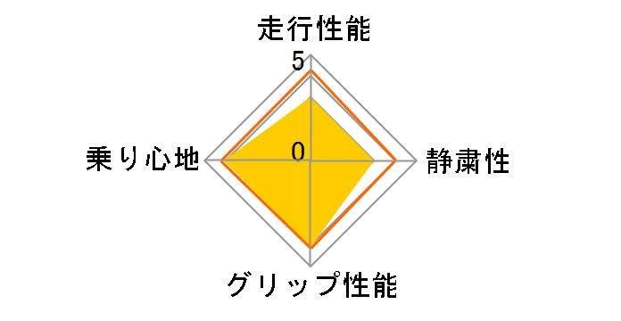 DV-01 FOR TOWN CARGO 145R12 6PR�̃��[�U�[���r���[