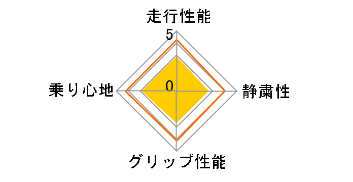 SINCERA SN828 195/65R15 91S�̃��[�U�[���r���[