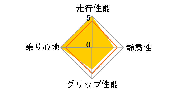 SINCERA SN828 175/70R14 84S�̃��[�U�[���r���[