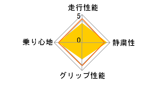 ZIEX ZE912 225/40ZR18 92W�̃��[�U�[���r���[