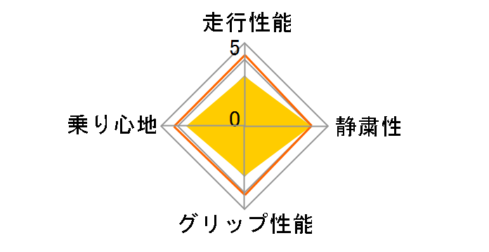 ZIEX ZE912 205/45ZR17 88W�̃��[�U�[���r���[
