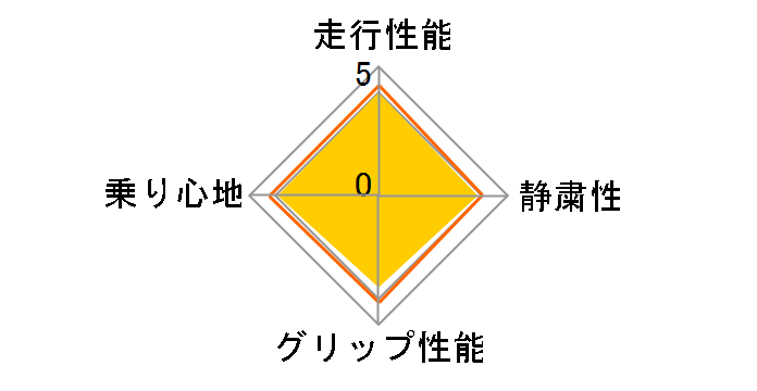 ZIEX ZE912 215/45ZR17 91W�̃��[�U�[���r���[