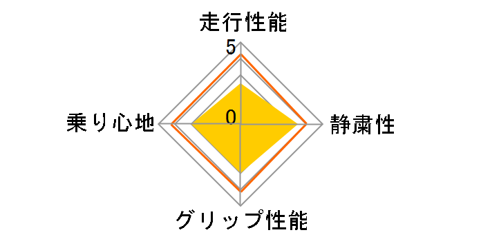 ZIEX ZE912 225/45ZR17 94W�̃��[�U�[���r���[