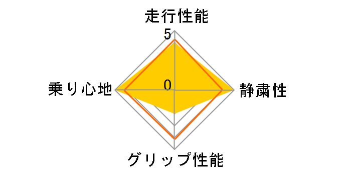 EAGLE LS2000 215/45ZR17�̃��[�U�[���r���[