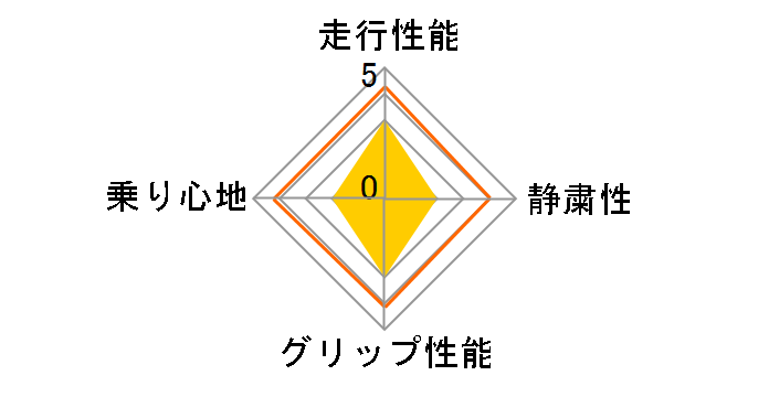 [1�{] EAGLE LS2000 215/50R17 91V�̃��[�U�[���r���[