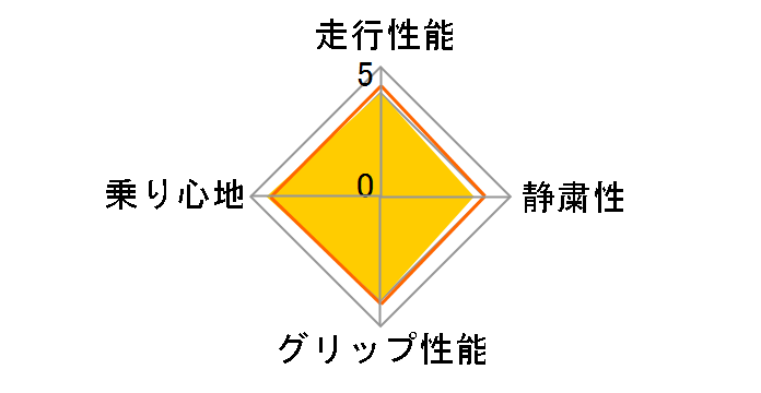 EAGLE REVSPEC RS-02 235/40R18 91W�̃��[�U�[���r���[