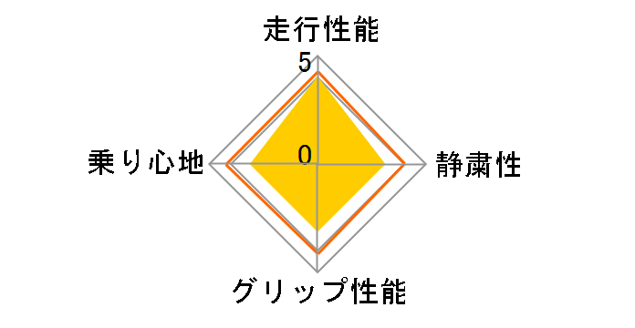 EAGLE LS2000 Hybrid II 175/60R15 81H�̃��[�U�[���r���[