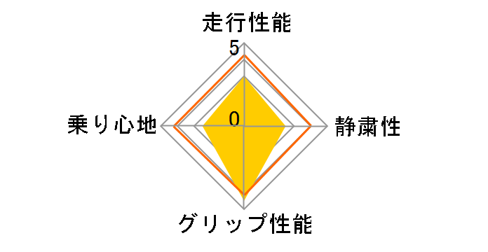 EAGLE LS2000 Hybrid II 215/40R18 85W�̃��[�U�[���r���[