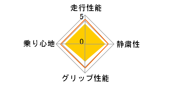 EAGLE LS2000 Hybrid II 245/40R19 94W�̃��[�U�[���r���[