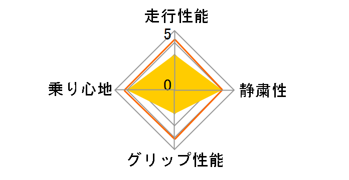 Pilot Preceda 205/50R15 86V�̃��[�U�[���r���[