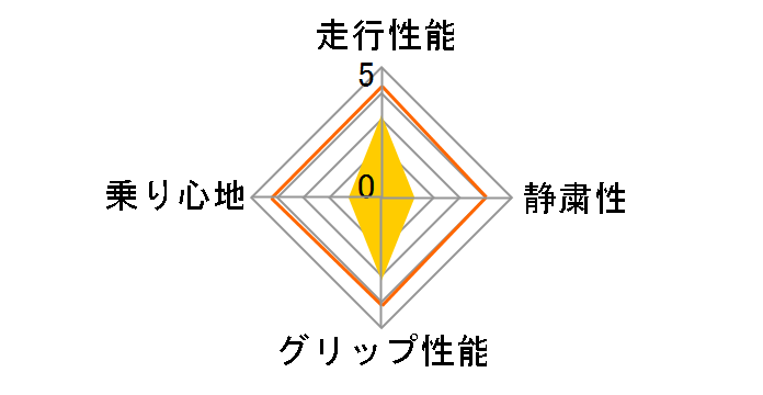 Energy MXV8 195/65R15 91V�̃��[�U�[���r���[