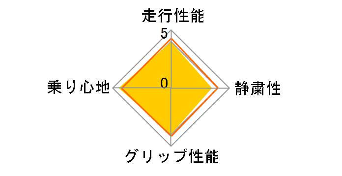 Energy XM1 175/65R14 82H�̃��[�U�[���r���[