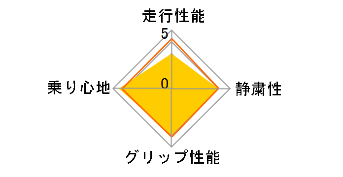 Primacy HP 215/60R16 99V XL�̃��[�U�[���r���[