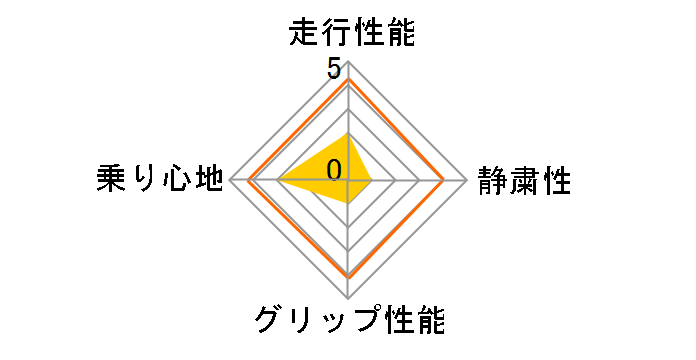 LATITUDE Tour HP 265/70R16 112H�̃��[�U�[���r���[