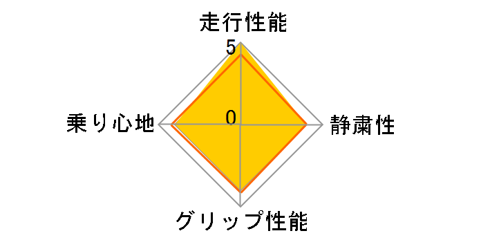 PROXES T1R 245/35ZR19 93Y�̃��[�U�[���r���[