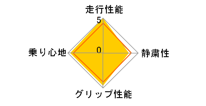 PROXES T1R 215/45ZR17 91W�̃��[�U�[���r���[
