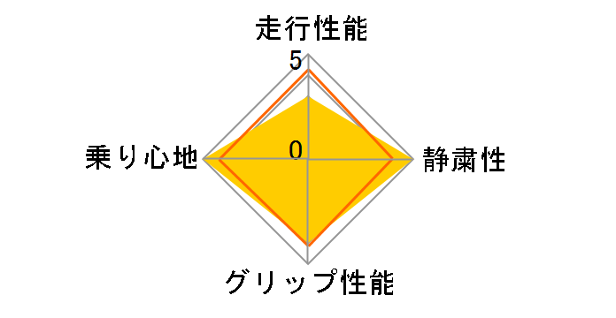 [1�{] PROXES T1R 205/45ZR16 87W�̃��[�U�[���r���[
