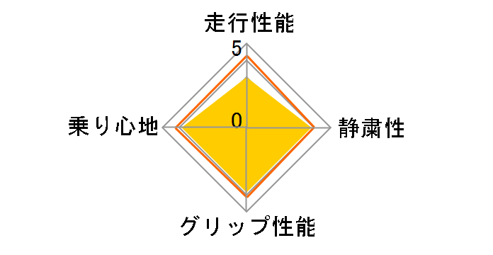 TEO plus 185/65R14 86S�̃��[�U�[���r���[