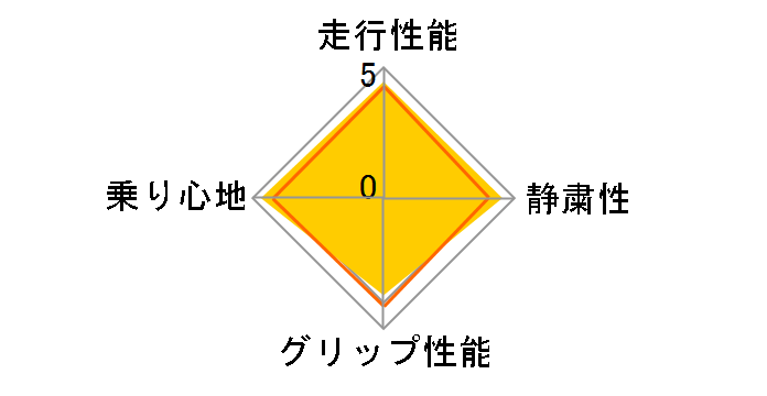 TEO plus 185/70R14 88S�̃��[�U�[���r���[