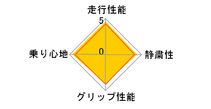 TRANPATH MP4 215/50R17 95V�̃��[�U�[���r���[