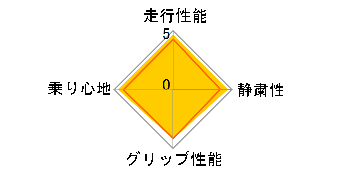 TRANPATH MP4 215/55R17 98V�̃��[�U�[���r���[