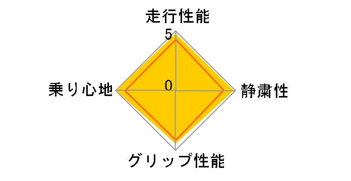 TRANPATH MP4 205/60R16 92H�̃��[�U�[���r���[