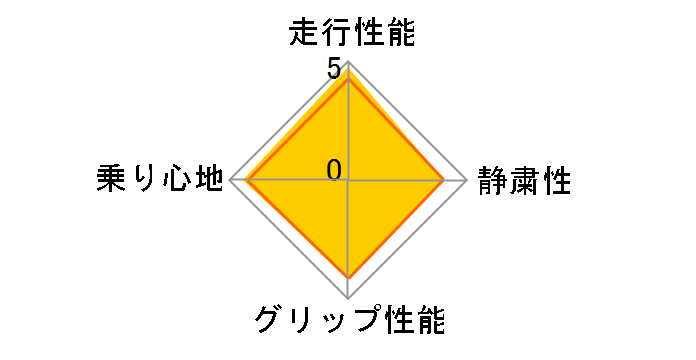 TRANPATH MP4 215/60R16 95H�̃��[�U�[���r���[
