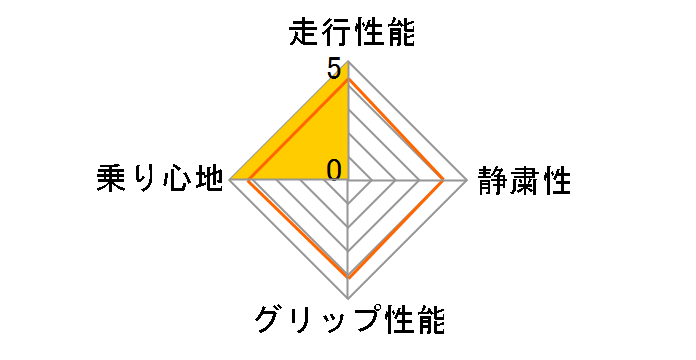 TRANPATH MP4 165/65R13 77S�̃��[�U�[���r���[