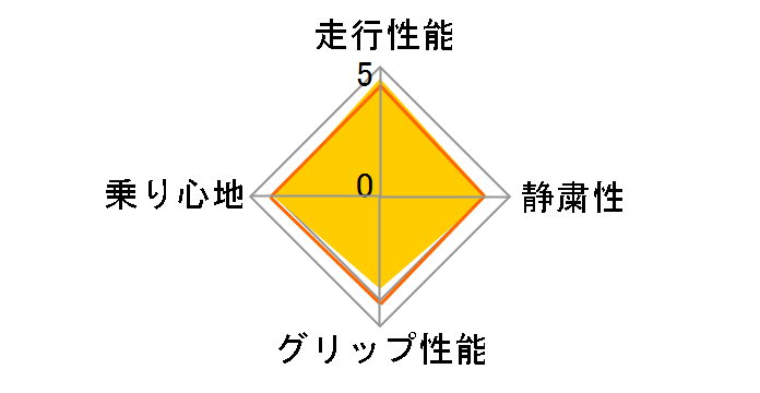 TRANPATH MP4 205/70R15 95H�̃��[�U�[���r���[